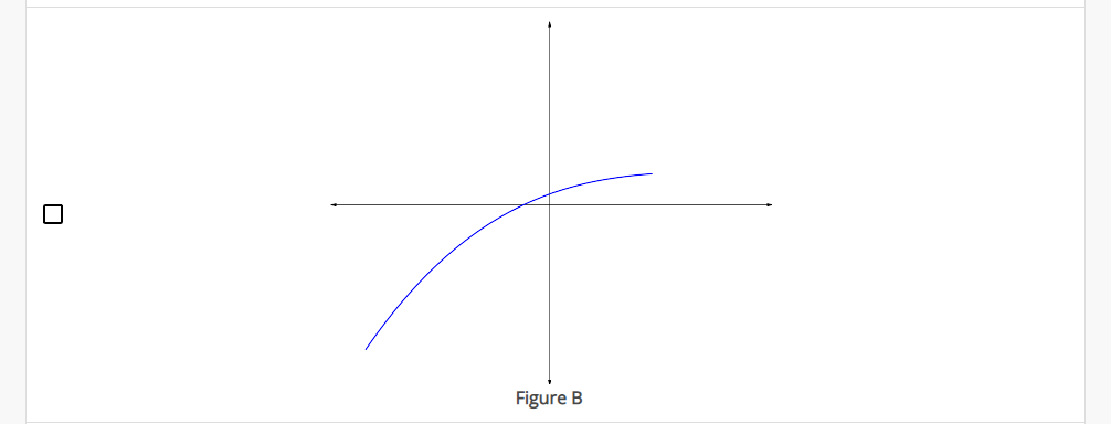 Solved Which Of The Following Graphs Represent Functions? | Chegg.com