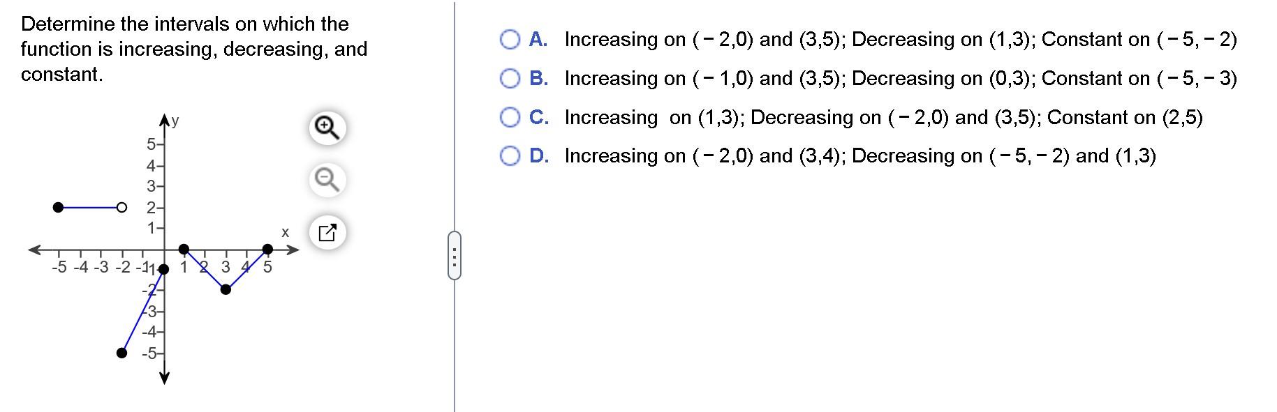 Solved Determine the intervals on which the function is | Chegg.com