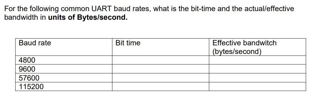 solved-for-the-following-common-uart-baud-rates-what-is-the-chegg