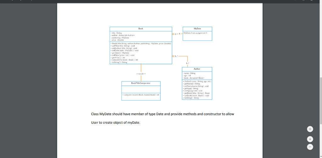 Solved Implement the classes in the following class diagram. | Chegg.com