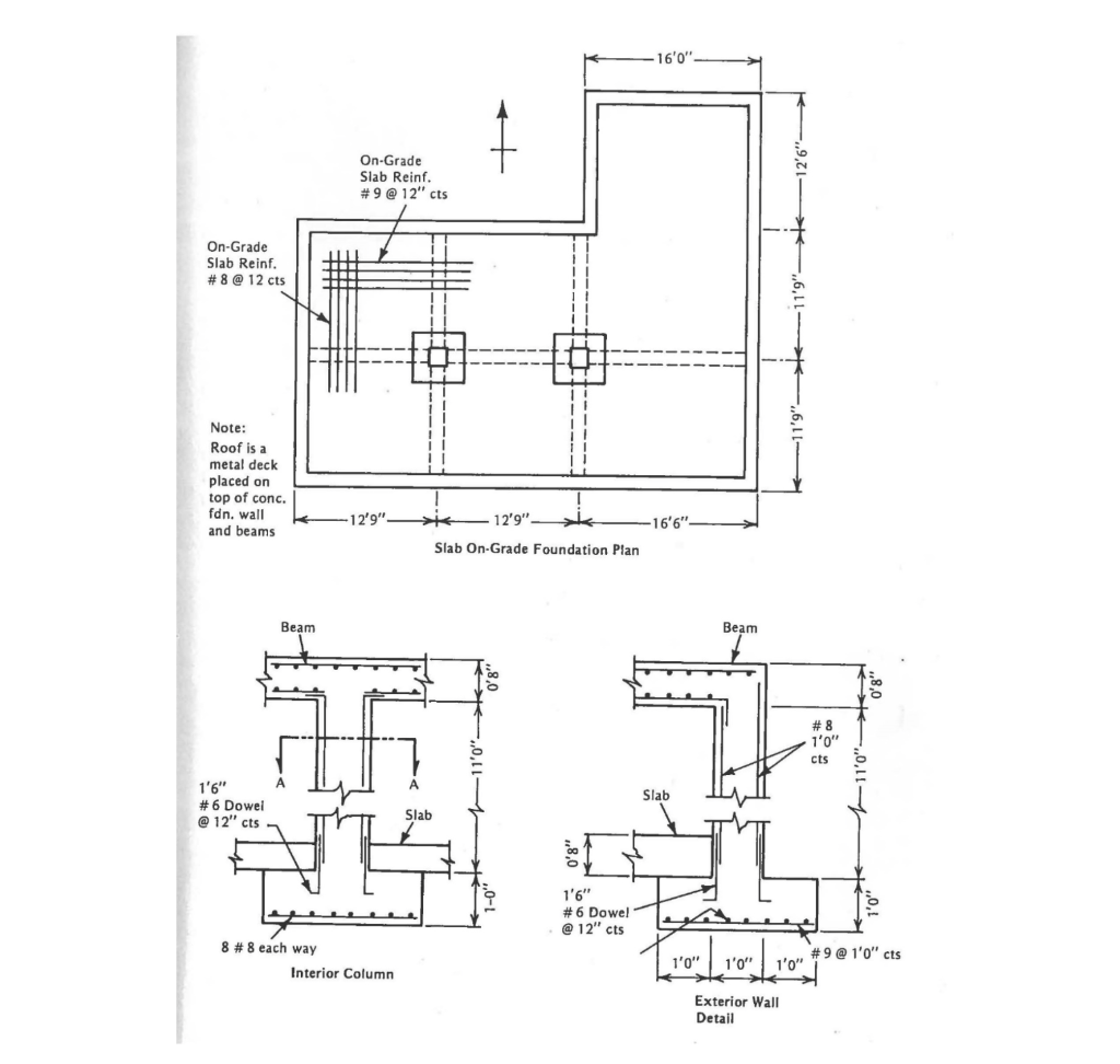 Solved Estimate the total direct cost of materials,