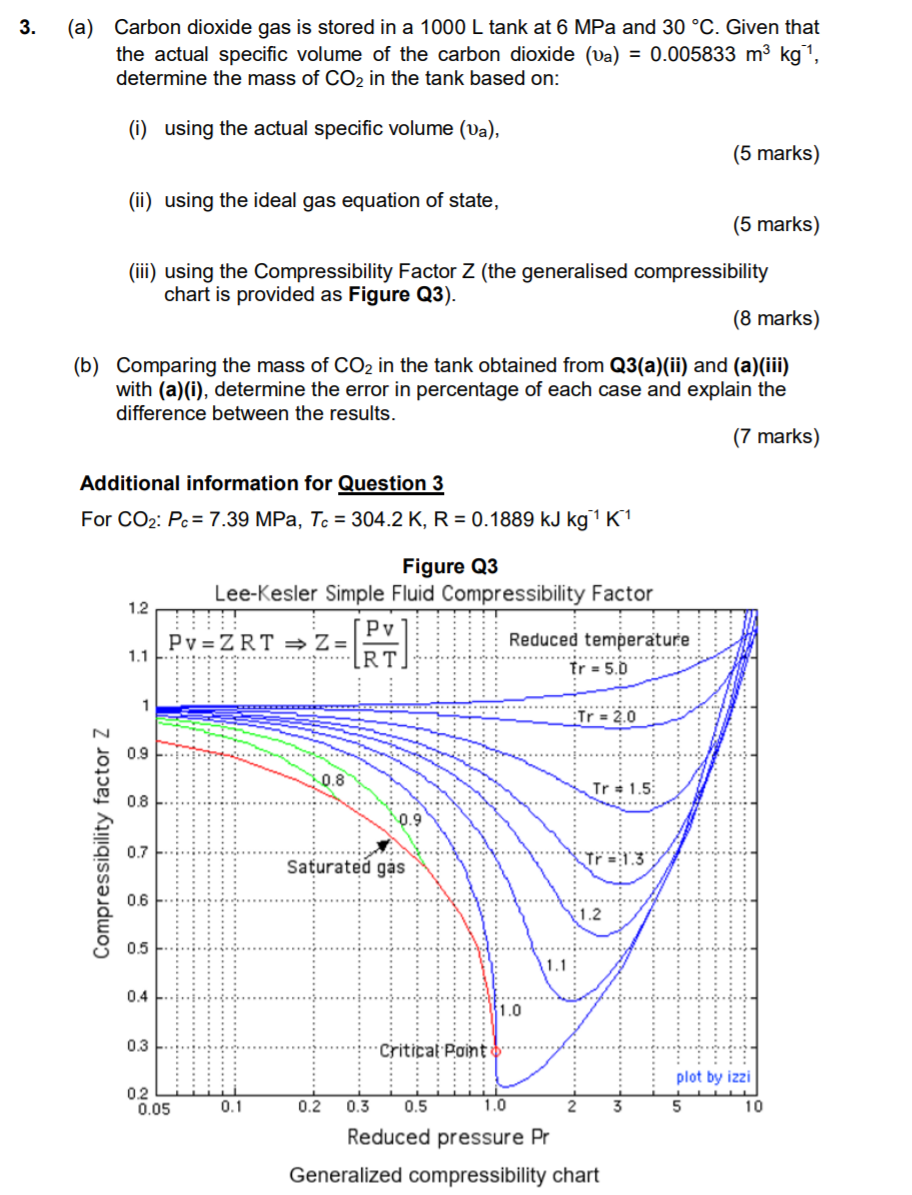 Solved 3. (a) Carbon dioxide gas is stored in a 1000 L tank