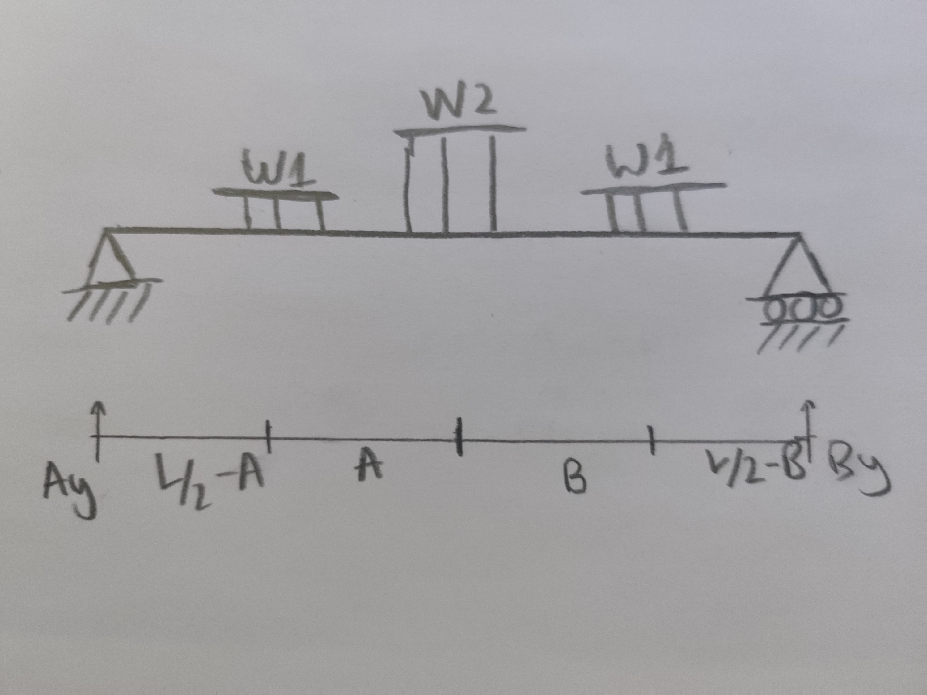 Solved Derive A Formula For The Bending Moment At The Centre Chegg Com