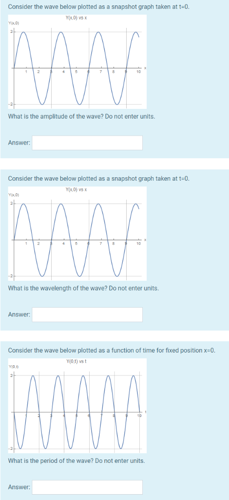 Solved Consider the wave below plotted as a snapshot graph | Chegg.com