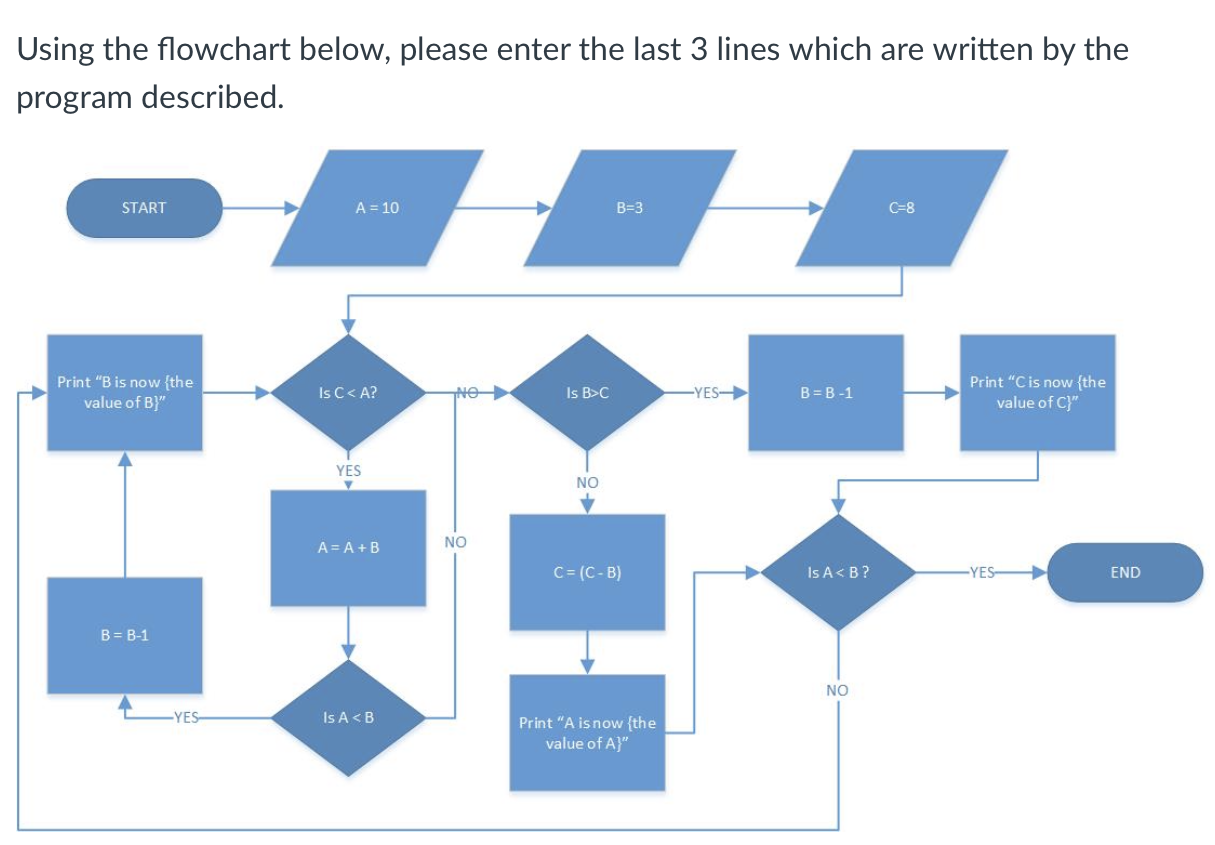 Solved Using the flowchart below, please enter the last 3 | Chegg.com