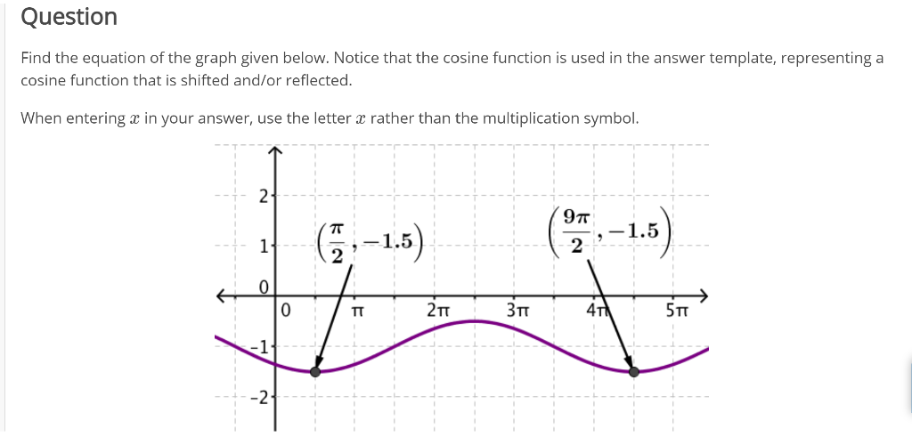 Solved Question Find The Equation Of The Graph Given Below. | Chegg.com