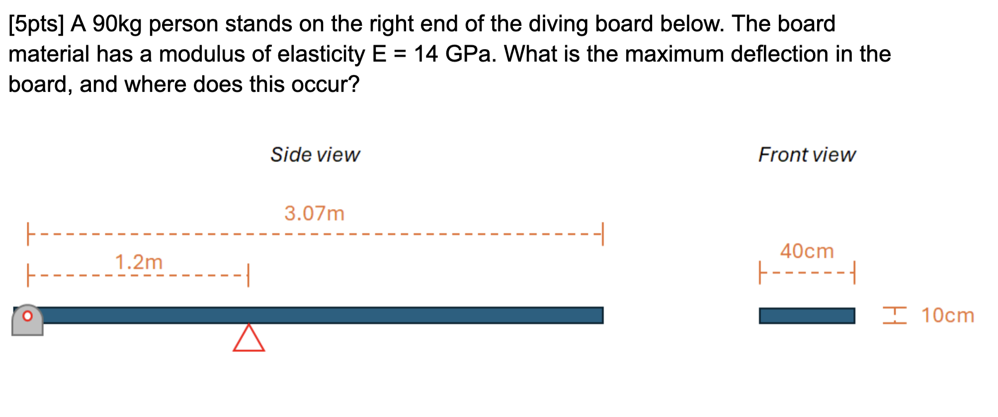 Solved [5pts] ﻿A 90kg person stands on the right end of the | Chegg.com