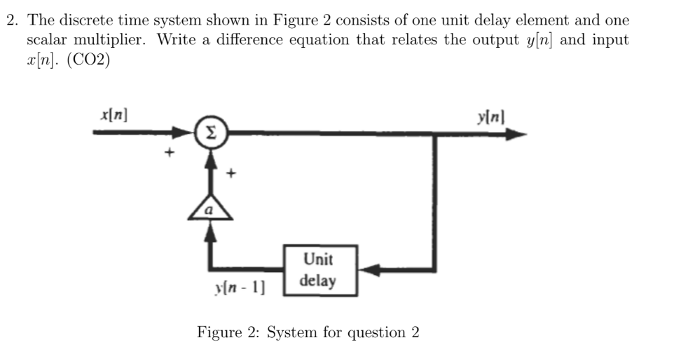 Solved 2. The Discrete Time System Shown In Figure 2 | Chegg.com