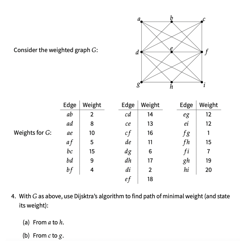 Solved b Consider the weighted graph G: e d f h Edge Weight | Chegg.com