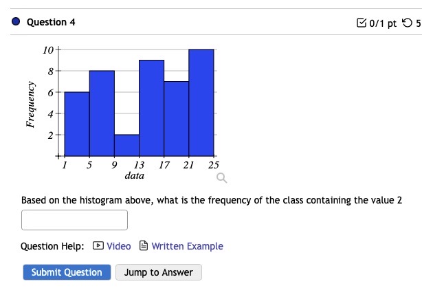 Solved Question 3 Based on the histogram above, what is the | Chegg.com