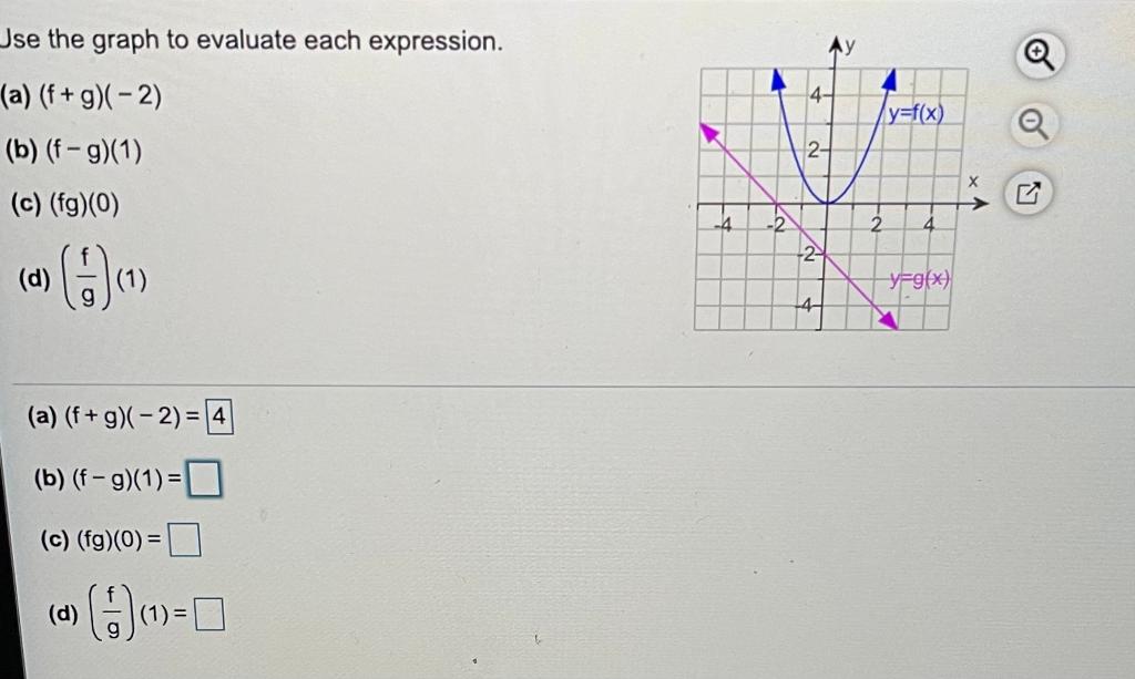 Solved Jse the graph to evaluate each expression. AY 4 | Chegg.com