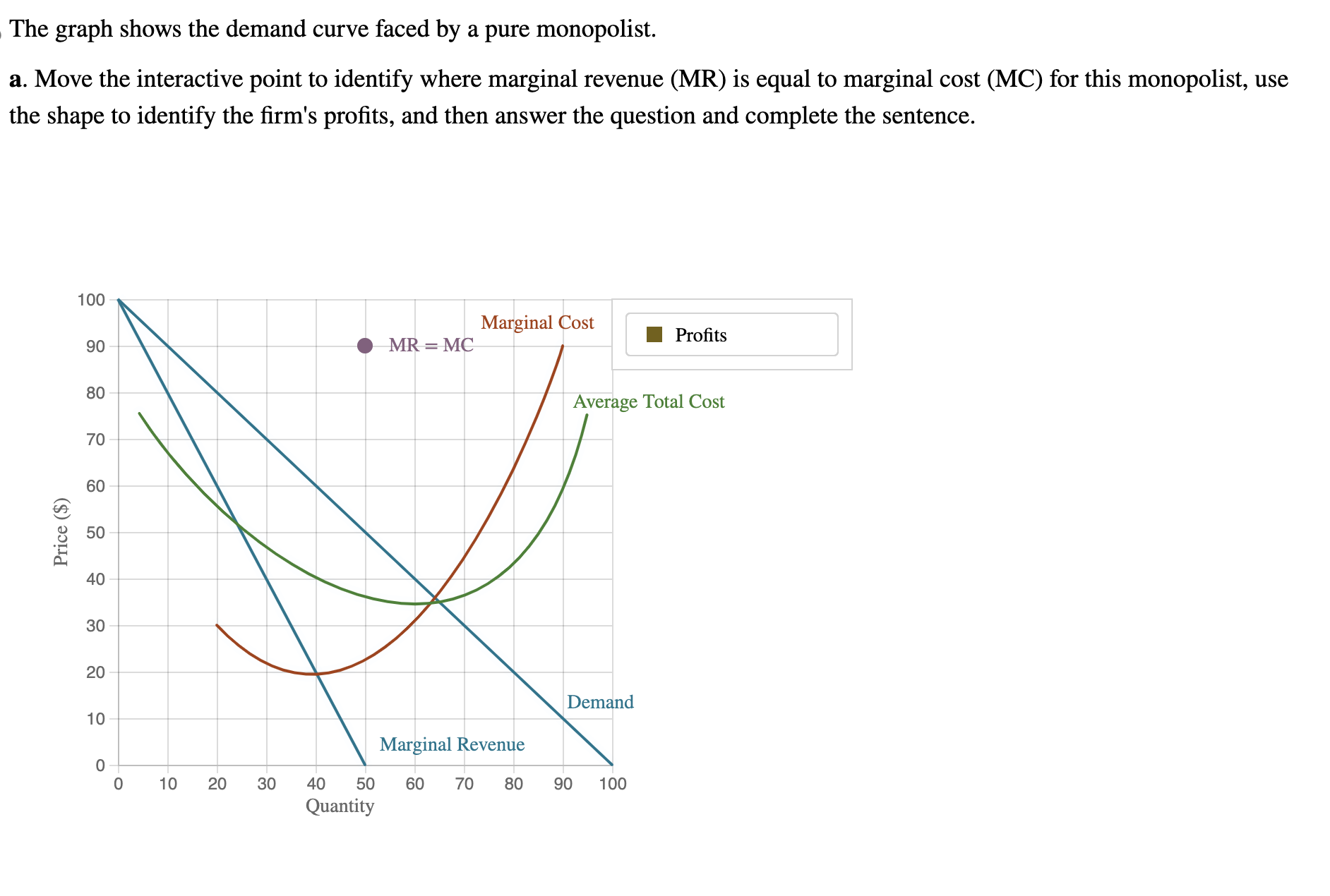 Solved The graph shows the demand curve faced by a pure