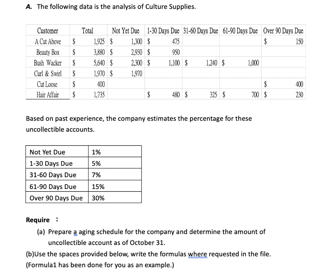 Solved A. The following data is the analysis of Culture | Chegg.com