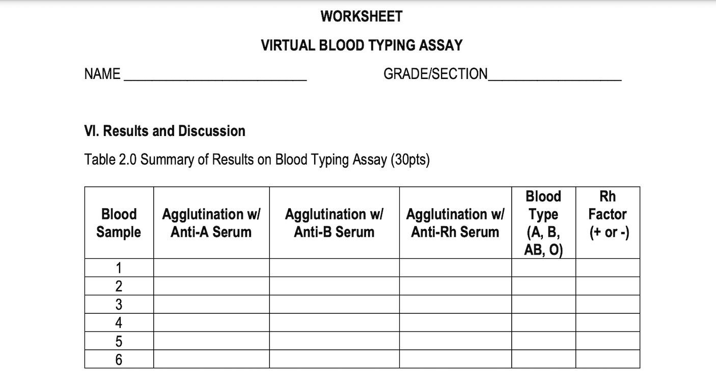 WORKSHEET VIRTUAL BLOOD TYPING ASSAY NAME GRADE/SECTION VI. Results and Discussion Table 2.0 Summary of Results on Blood Typi