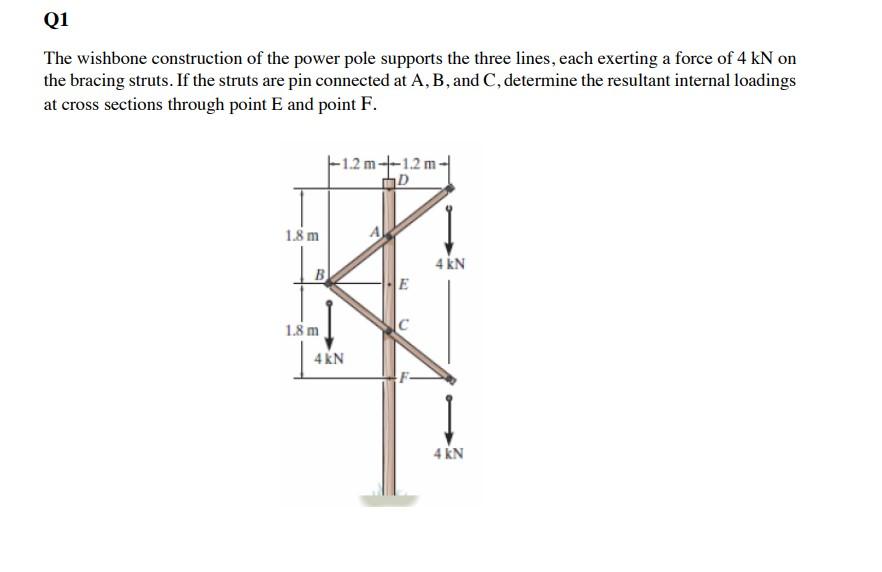 Solved The wishbone construction of the power pole supports