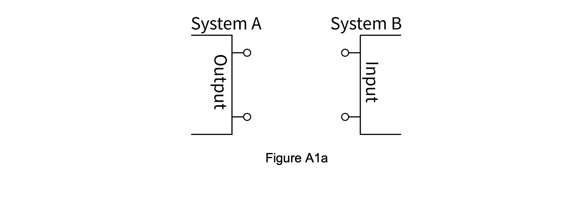 Solved Consider The Connection Of Two Systems, As Shown In | Chegg.com