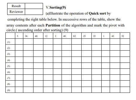 Solved completing the right table below. In successive rows | Chegg.com