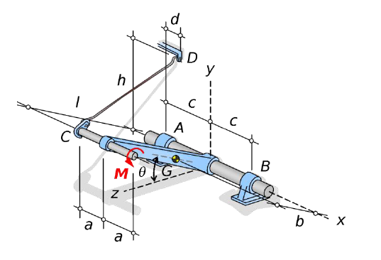 Solved Consider the figure below. The axle, lever and handle | Chegg.com