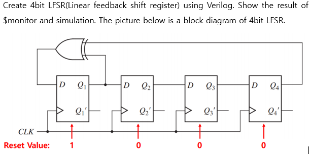 Solved Create 4bit LFSR Linear feedback shift register Chegg