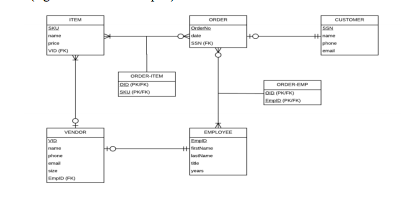 Using the ERD below, write a SQL build script that | Chegg.com