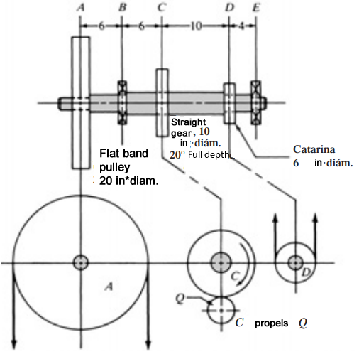 Solved See Figure. The shaft rotates at 200 rpm and supports