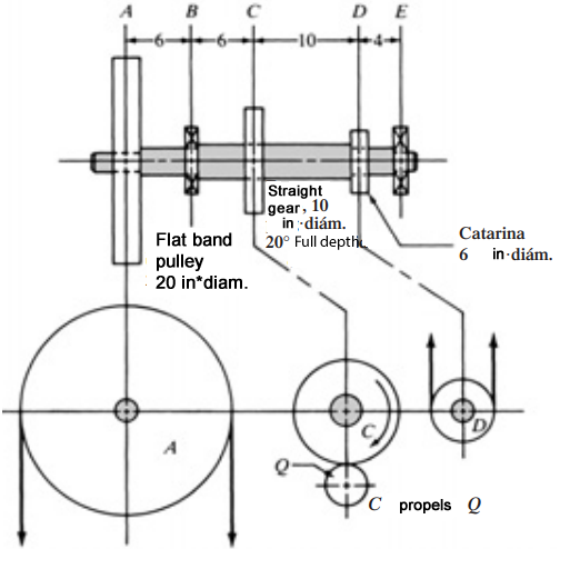 Solved See Figure. The shaft rotates at 200 rpm and supports | Chegg.com