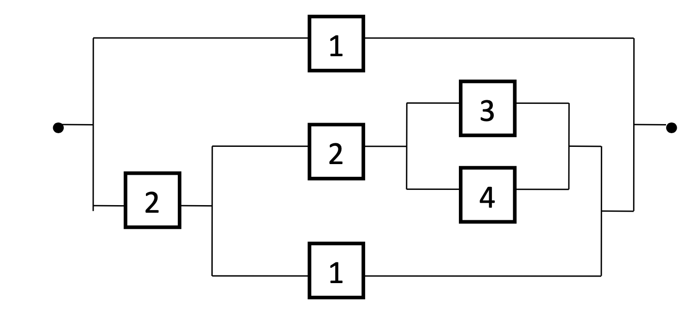 Solved Call the minimal path sets above as ‘units’ a, b, and