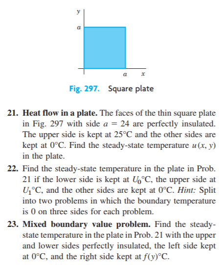 Solved Fig. 297. Square plate 21. Heat flow in a plate. The | Chegg.com
