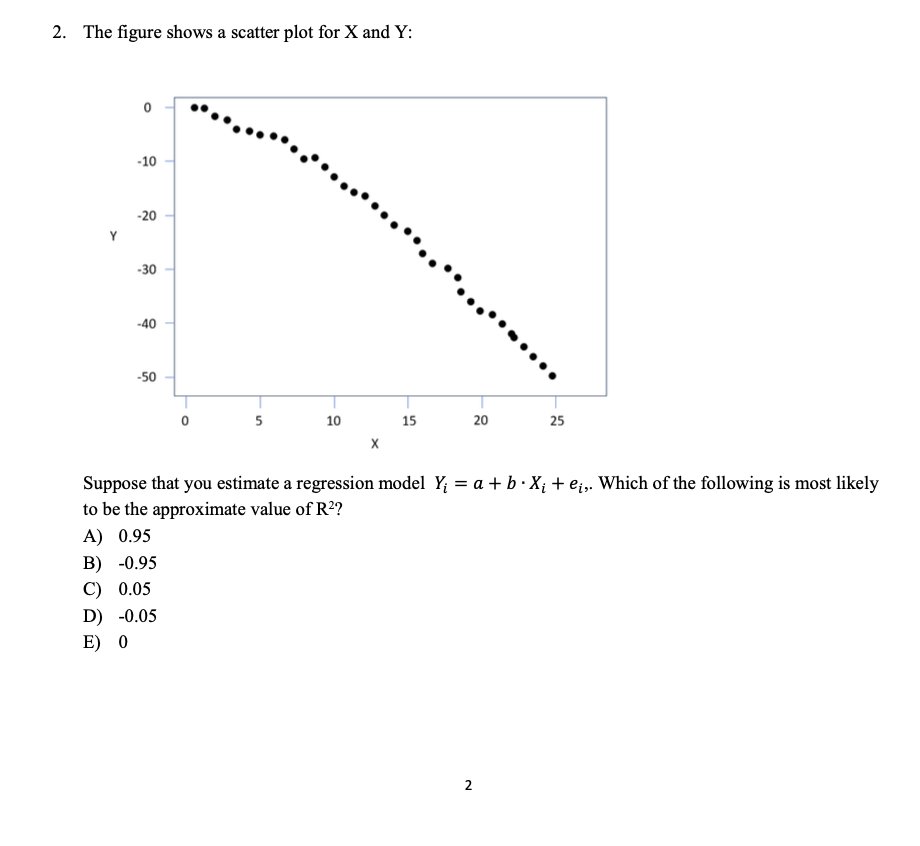 Solved 2. The Figure Shows A Scatter Plot For X And Y : | Chegg.com