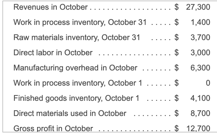 Solved Determine The Beginning Raw Materials Inventory By | Chegg.com