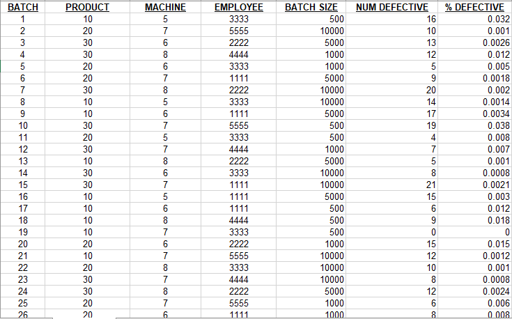 Overview Using the Excel date file you used in for | Chegg.com