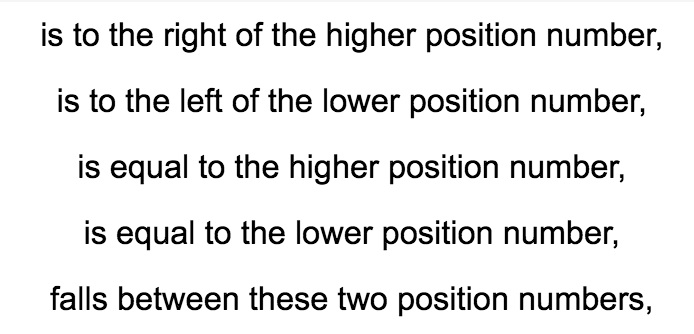 Solved is to the right of the higher position number, is to | Chegg.com