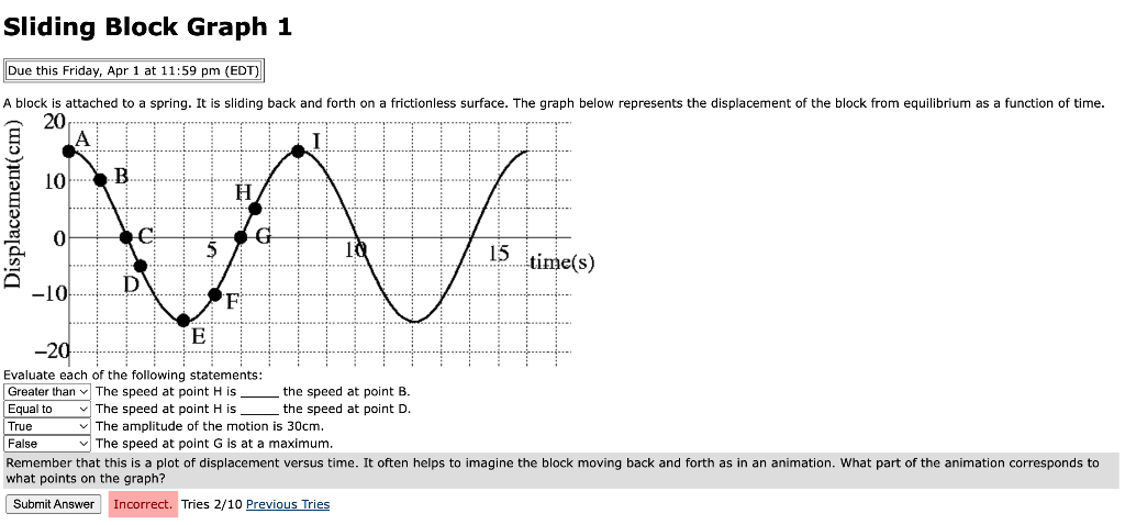 Solved Sliding Block Graph 1 Due this Friday, Apr 1 at 11:59 | Chegg.com