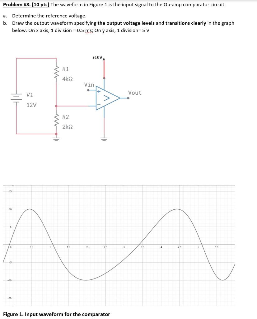 Solved Problem 8. [10 pts] The waveform in Figure 1 is the