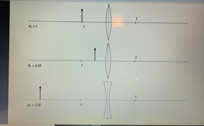 Solved calculate the magnification, image distance and image | Chegg.com