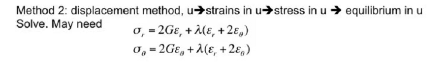 Method 2: displacement method, u→ strains in u→ | Chegg.com