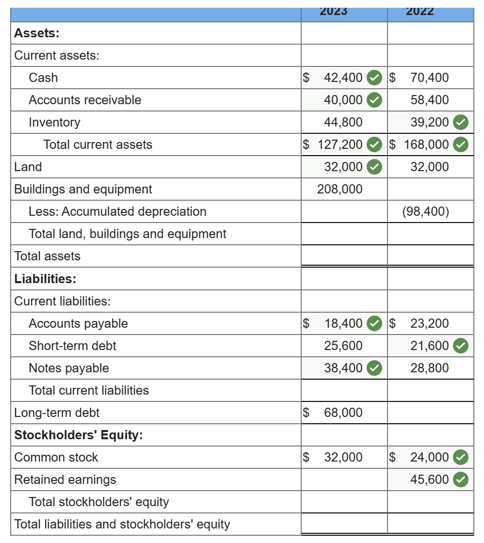 Solved Following is a statement of cash flows (indirect | Chegg.com