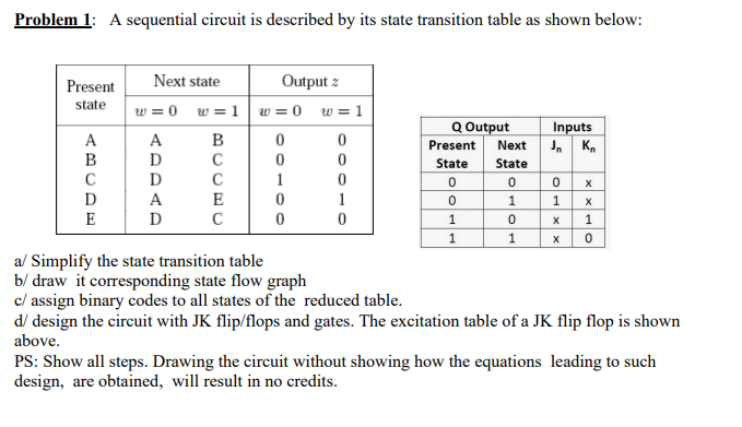 Solved Problem 1: A Sequential Circuit Is Described By Its 