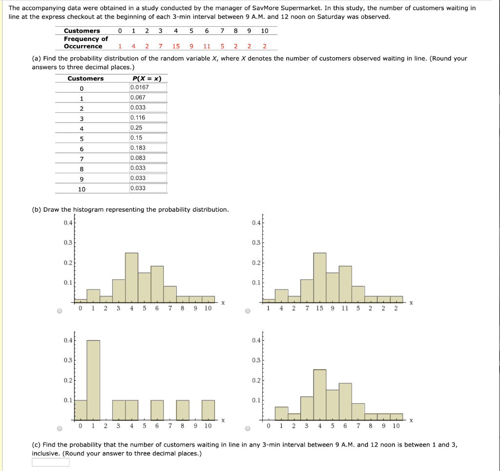 Solved The accompanying data were obtained in a study | Chegg.com