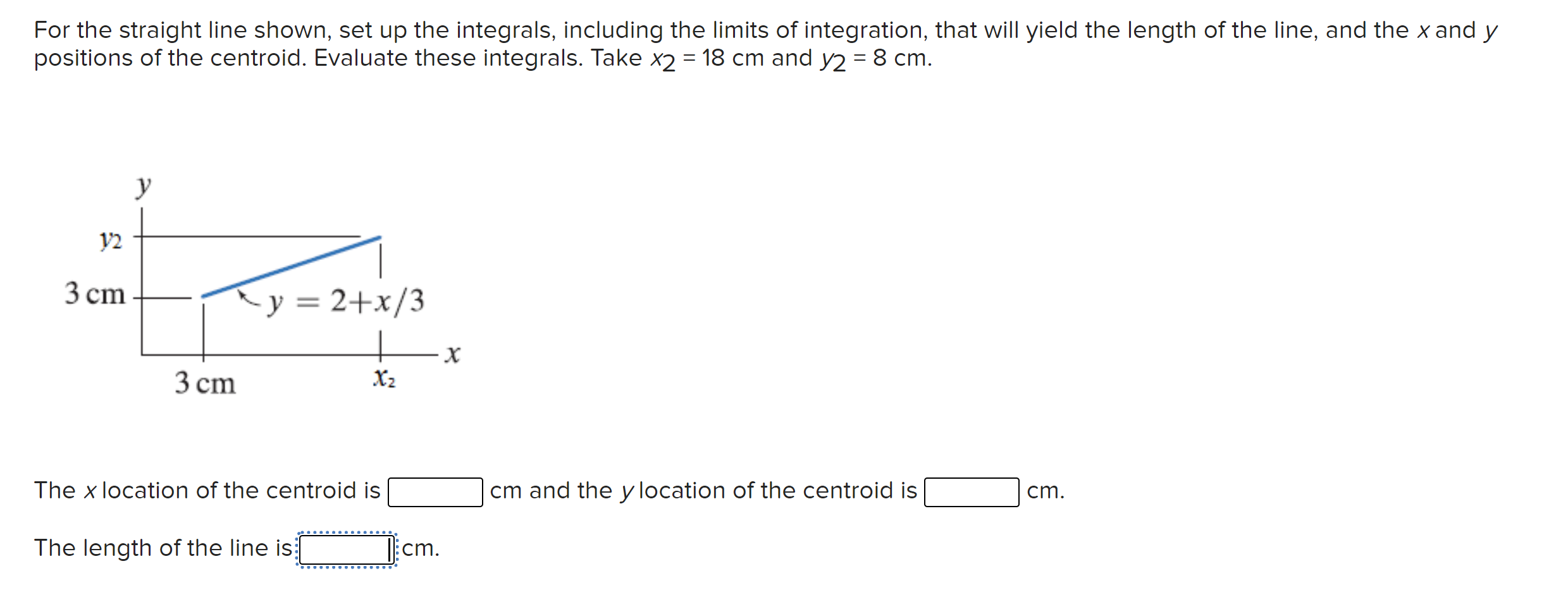 Solved For The Straight Line Shown, Set Up The Integrals, 