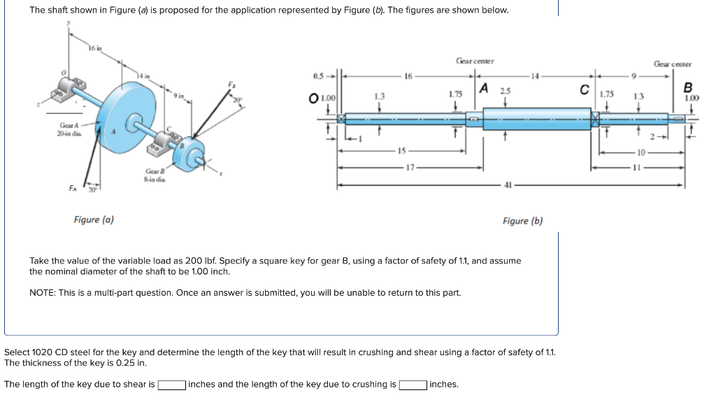 Solved The shaft shown in Figure (a) is proposed for the | Chegg.com
