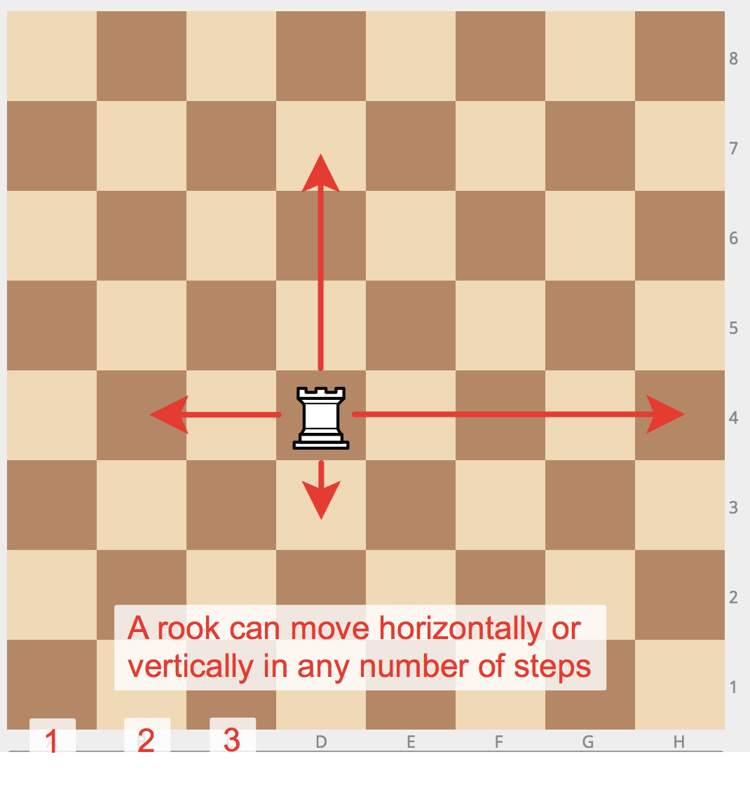 What are the symbolic representations of the chess pieces? For example, is  a rook a representation of a medieval siege tower, and that is why, it only  moves in a straight line? 