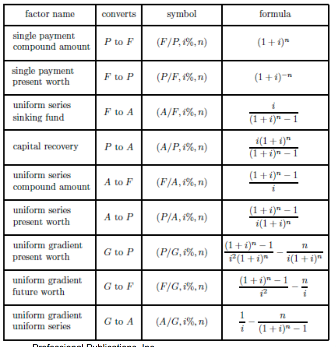 Solved Suppose that 1000 is invested now, 2000 is invest