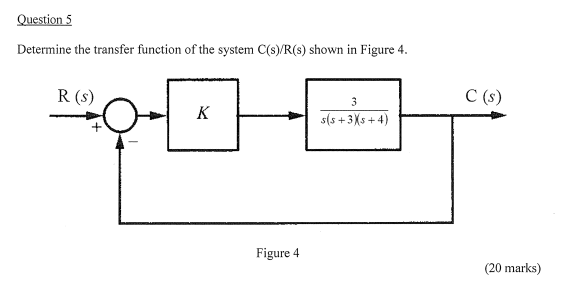 Solved Determine the transfer function of the system | Chegg.com