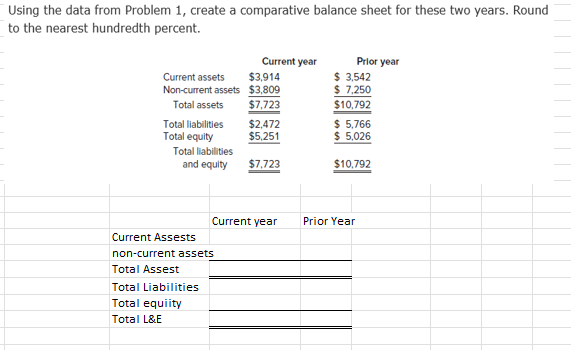 Solved Using the data from Problem 1, create a comparative | Chegg.com