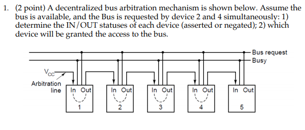 solved-1-2-point-decentralized-bus-arbitration-mechanism-shown