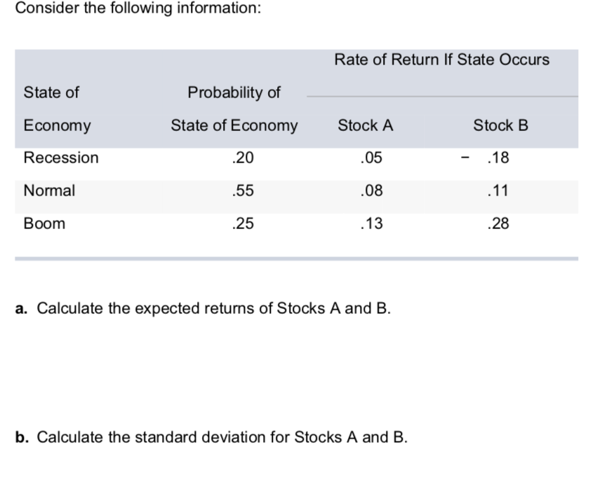 Solved Consider the following information: Rate of Return If | Chegg.com