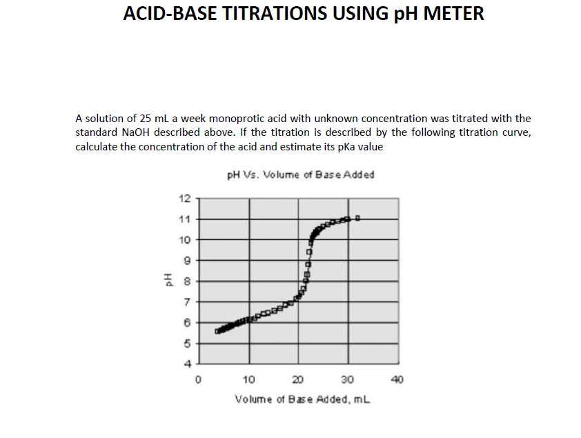 Solved ACIDBASE TITRATIONS USING PH METER A solution of 25