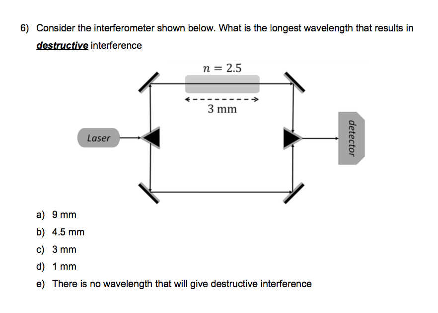 Solved Consider the interferometer shown below. What is the | Chegg.com