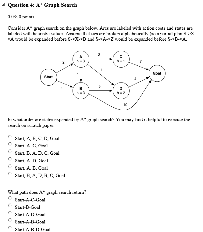 Solved 1 Question 4: A* Graph Search 0.0/8.0 Points Consider | Chegg.com